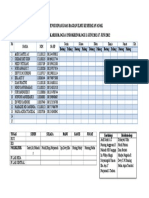 Absensi Divisi Kardio&Endokrin