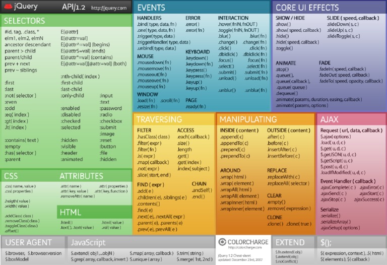 Jquery Cheat Sheet | PDF