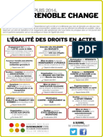 Grenoble Change #4 - L'égalité des droits en actes