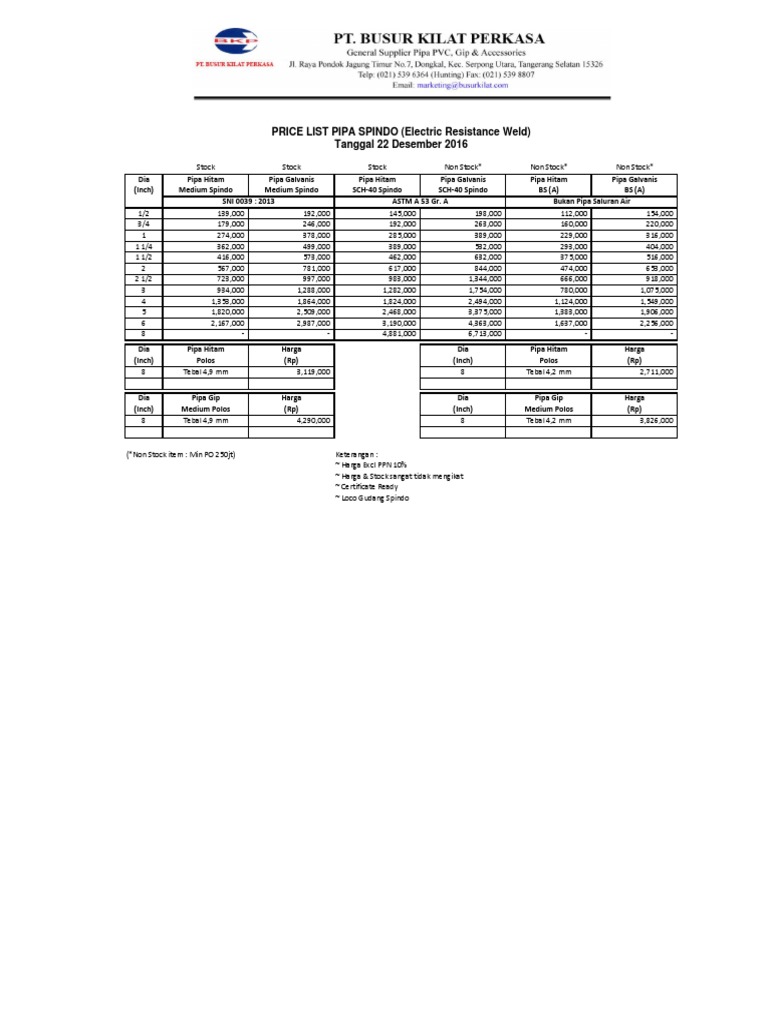 Tabel Berat Pipa Galvanis Sni