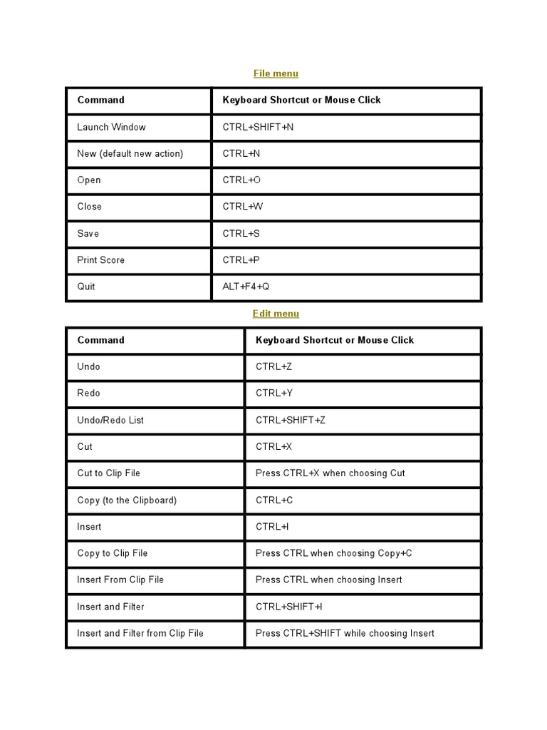 FINALE Shortcut Computer Keyboard Double Click