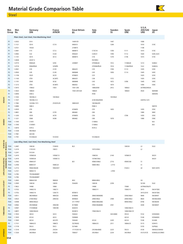 asme material P numbers.pdf Horticulture And Gardening Metals