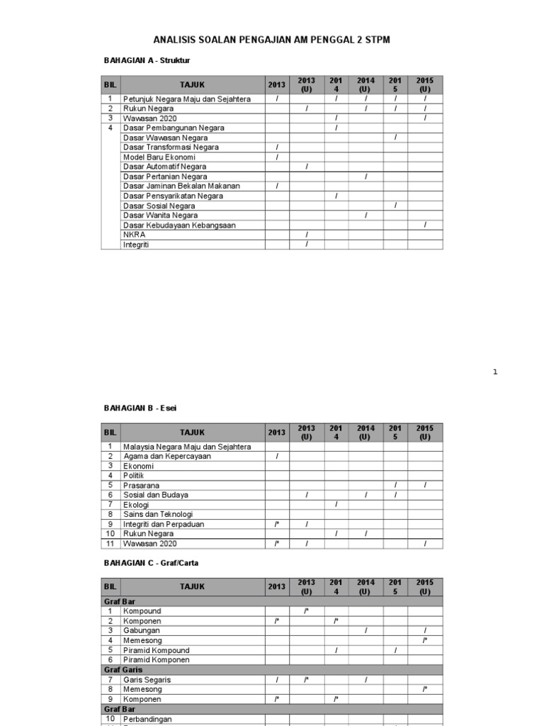 Analisis Soalan Pengajian Am Penggal 2 Stpm Pdf
