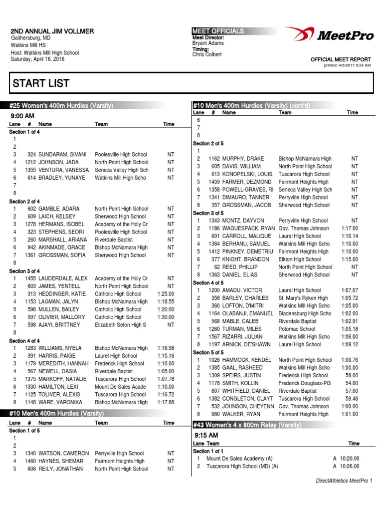Women's and Men's 400m Hurdles Results | PDF | Maryland | Schools