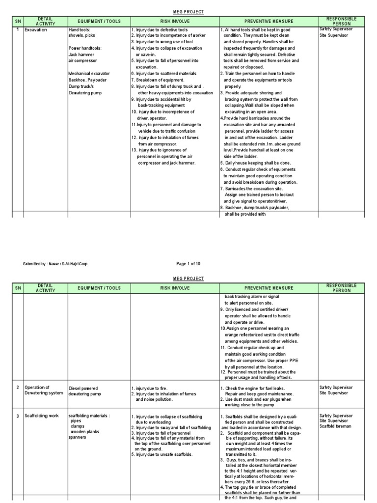 51706143 Job Hazard Analysis Electrical Wiring Scaffolding