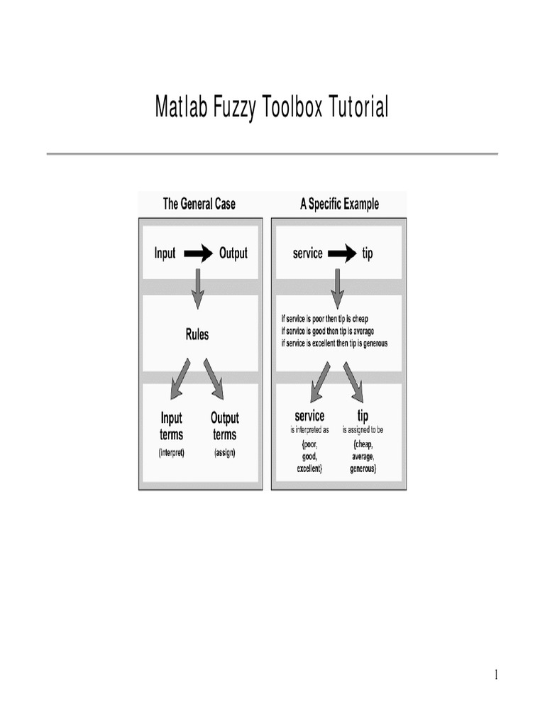 Matlab Fuzzy Toolbox Tutorial | PDF | Parameter (Computer Programming ...