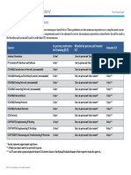 Length of Instructor Training Sessions PDF