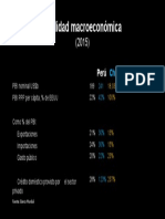 Realidad Macroeconómica