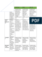 Rubrics Social