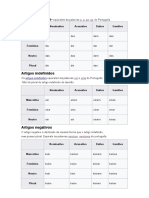 Artigos Definidos Alemão