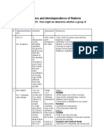 Social 9 Unit Plan Interactions and Interdependence of Nations