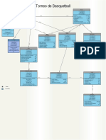 Diagrama de Clases de Un Torneo de Basquetbol