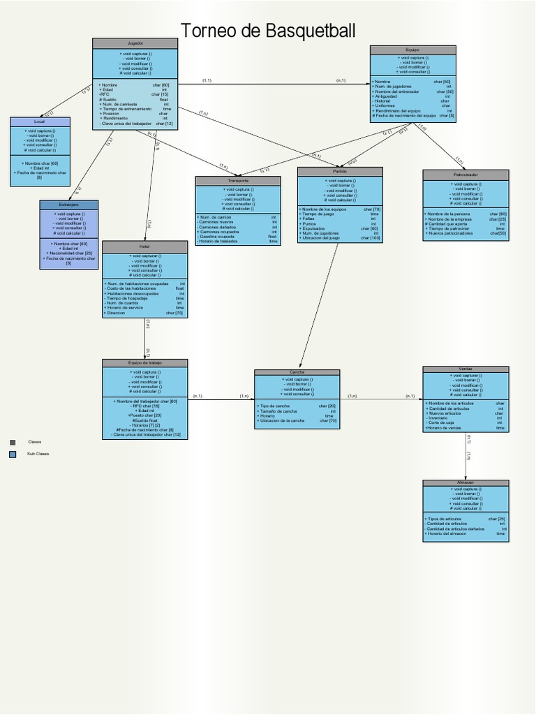 Diagrama De Clases De Un Torneo De Basquetbol Ocio