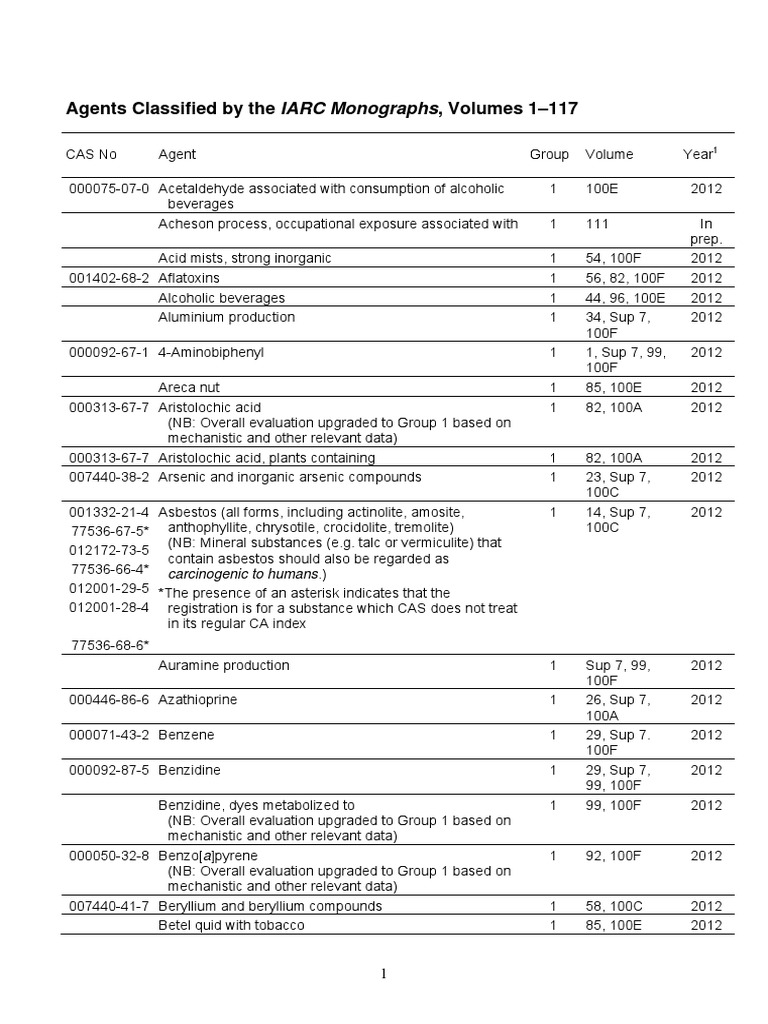 Agents Classified by The IARC Monographs, Volumes 1-117: Carcinogenic ...
