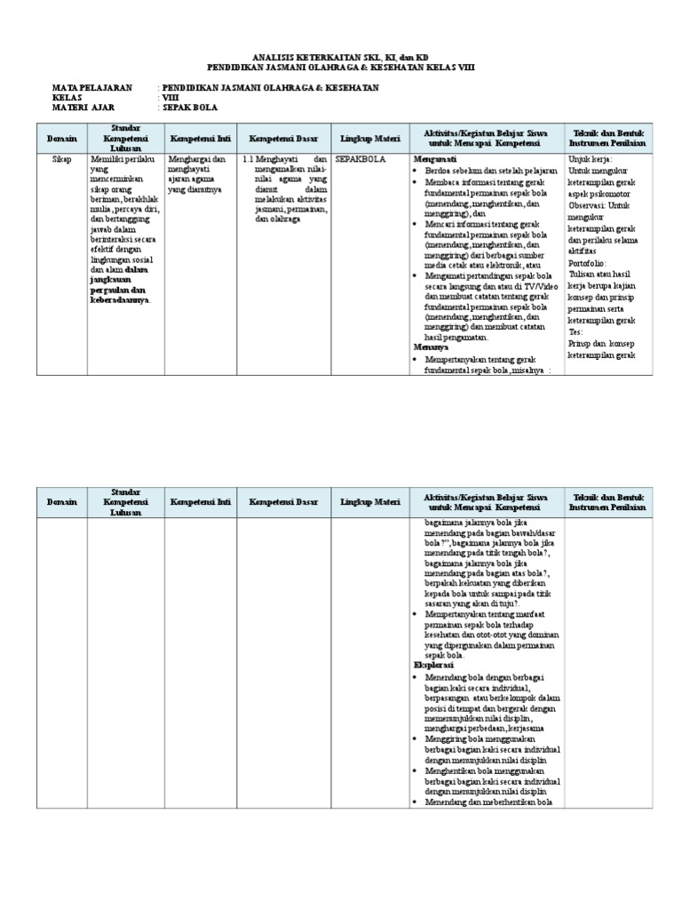Analisis Keterkaitan Skl Ki Kd Penjas Viii