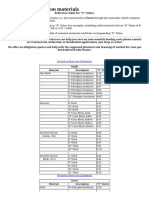 U-Values For Common Materials: Go Back To Heat Loss Calculation