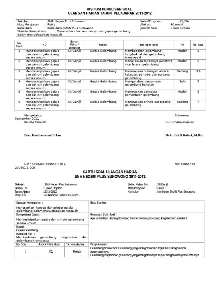 Kisi Kisi Penulisan Soal Gelombang