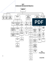 Bab IV. Struktur Organisasi Rs