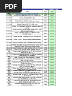 VAR Refinery Temporary Leak Repair Data for the April PSM Metrics Rev.B.xls