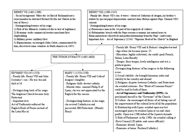 Overview of the Tudor Dynasty | PDF | House Of Tudor | Henry Viii Of ...