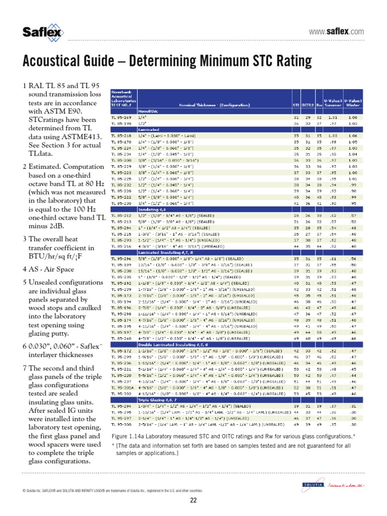 Info-Saflex Guide To STC Ratings | PDF