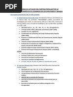 Cargos Públicos Pp Diputados y Senadores