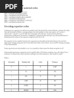 European Capacitor Material Codes