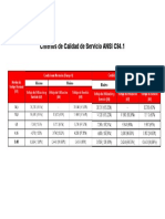 Criterios Calidad de Servicio Ansi C84_1