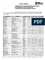 Documents - MX - Factor de Correccion Minirae 2000 PDF