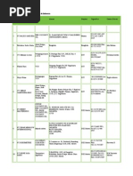 Download Data Perusahaan Kelapa by WISNU SN34450688 doc pdf