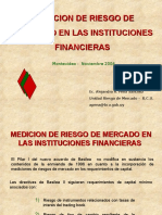 Medición Riesgo