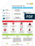 The Solution The Challenge The Business: A Positive Journey Through Crisis