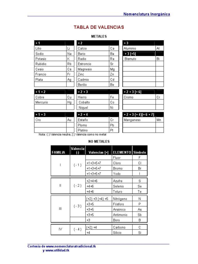 TABLA DE VALENCIAS imprimir!.pdf