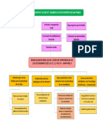 ARBOL DE PROBLEMAS_EL PALTO.pdf