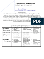 Stages of Orthographic Development Handout