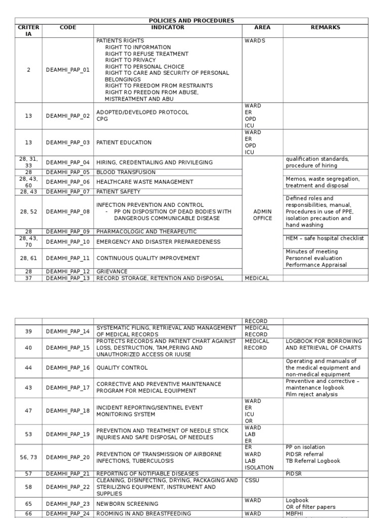 Healthcare Policies and Procedures Guide | PDF | Medical Record ...