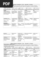 Rotina Português e Matemática Março -2017