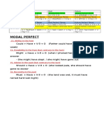 Modal Perfect: Present Perfect Continues Tense Past Perfect Continues Tense Future Perfect Continues Tense