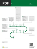 Poster Excel Web