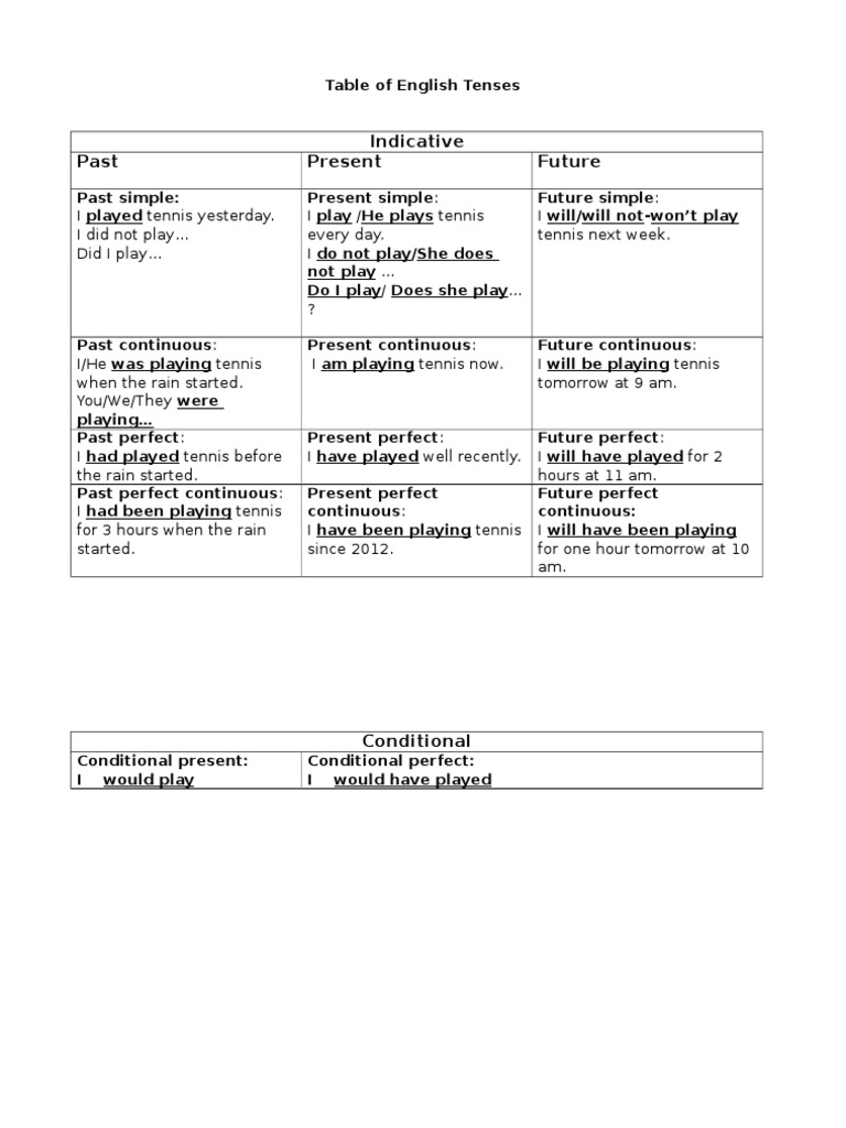 Timpurile in Engleza | PDF