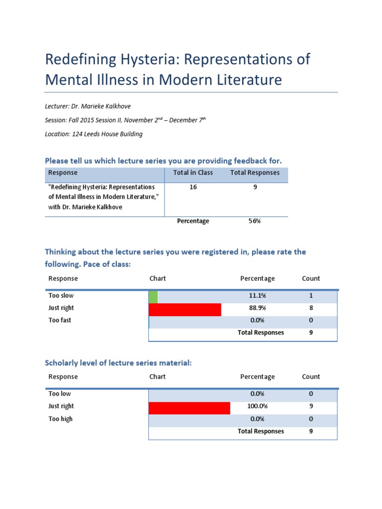 Redefining Hysteria Representations of Mental Illness in Literature Student Feedback PDF
