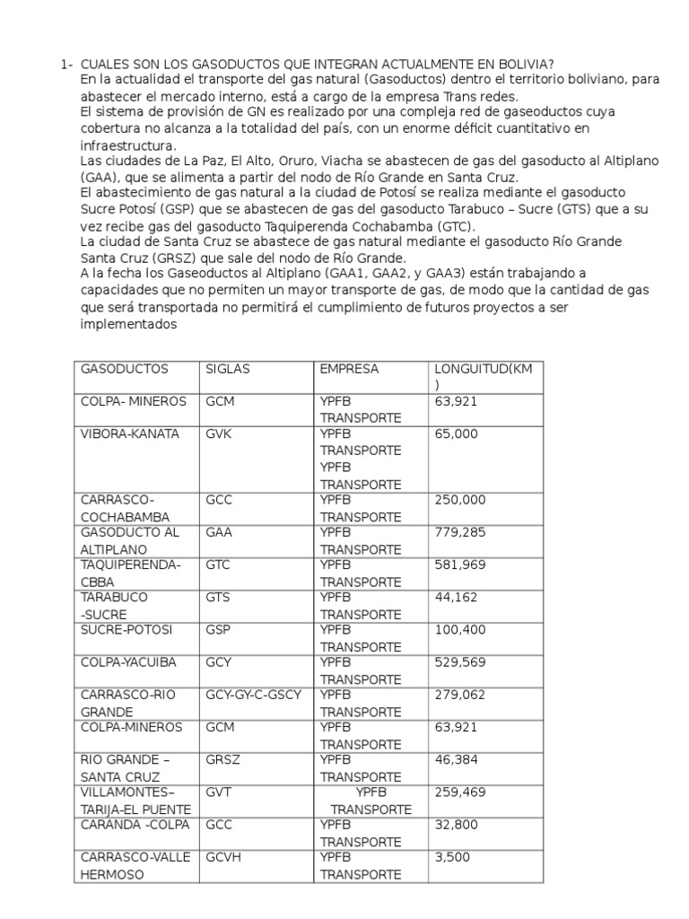 Gasoductos Actuales en Bolivia | PDF | Bolivia | Industria energetica