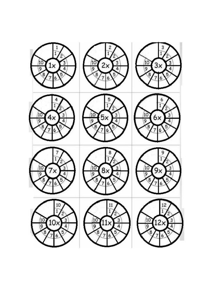 Tablas de Multiplicar Circular | PDF