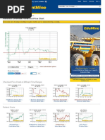 Historical Chromium Prices and Price Chart