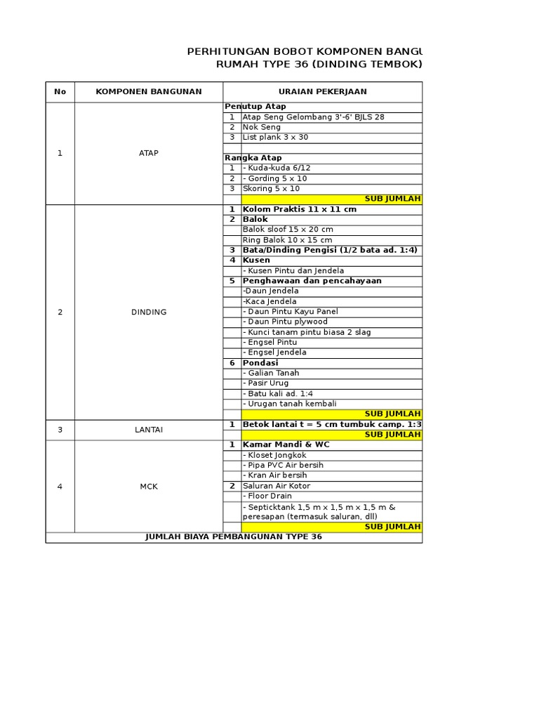 Format Uji Penilaian RTLH | PDF