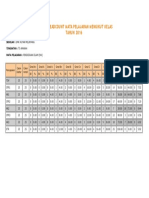 Analisis Headcount Mata Pelajaran Mengikut Kelas TAHUN 2016