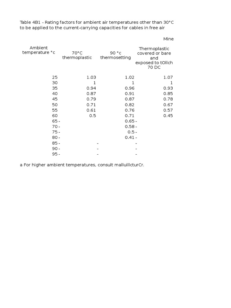 BS7671 Tables Cable Alternating Current