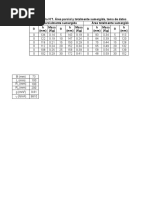 Tabla N°1. Área parcial y totalmente sumergida, toma de datos Área parcialmente sumergida Área totalmente sumergida θ θ θ θ h (mm) Masa (Kg) h (mm) Masa (Kg) h (mm) Masa (Kg) h (mm)