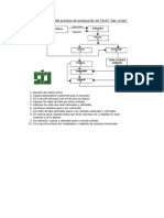 78029196 Flujograma Del Proceso de Produccion de Textil