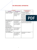 18.2 Esquema Invalidez PDF